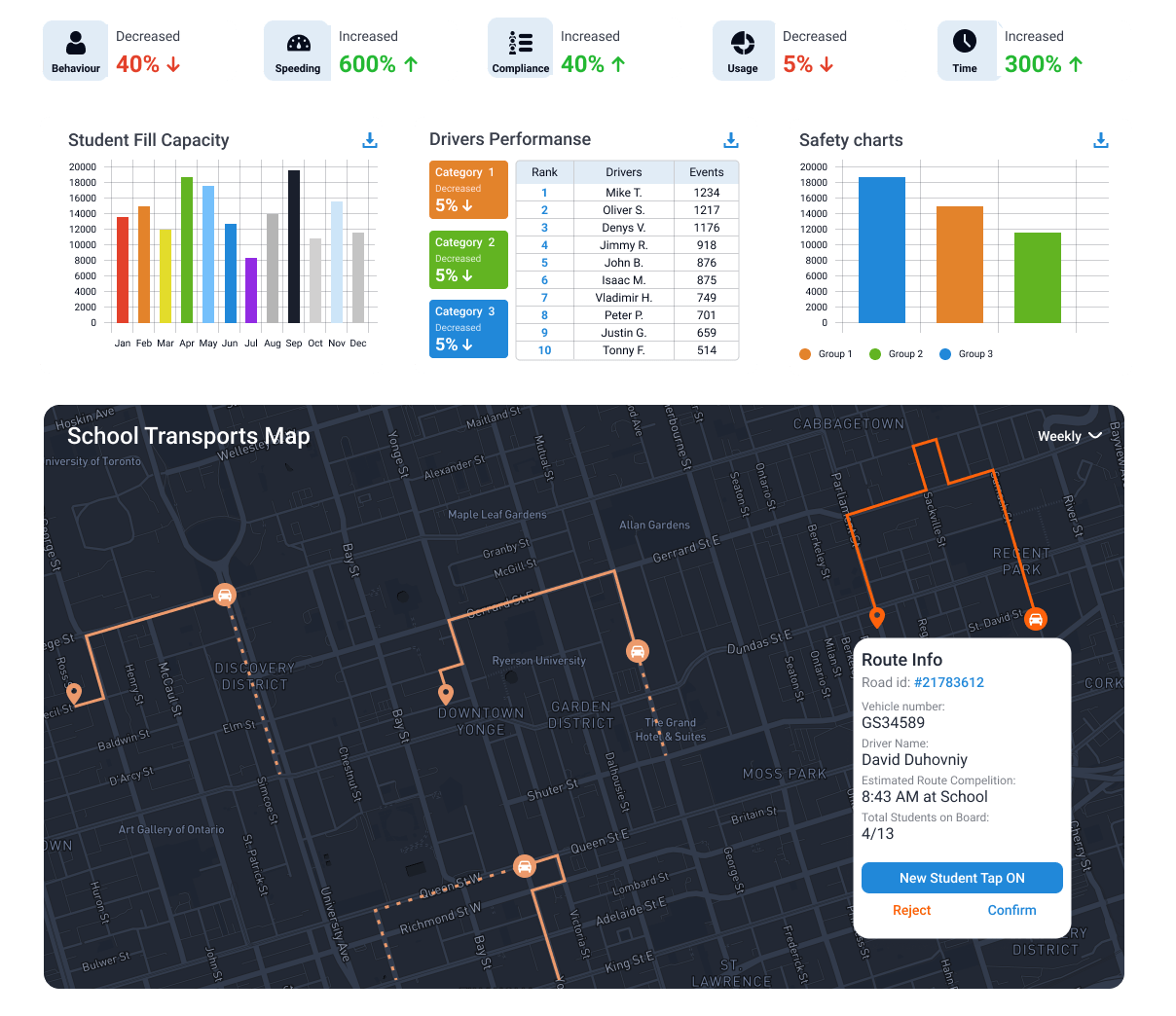 schoold transporattion monitoring and tracking solution dispay