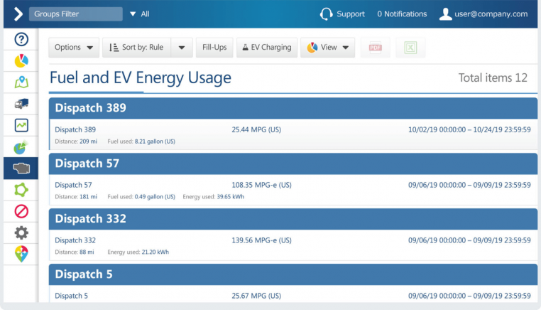 Visibility on Fuel and EV energy usage