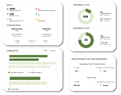 Optimize Efforts and Reduce Operating Costs