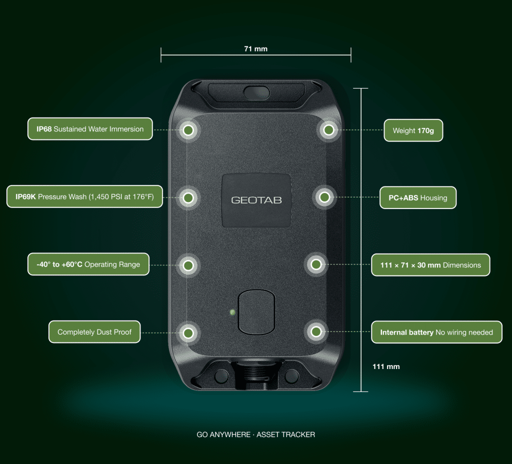 IP68 and IP69K