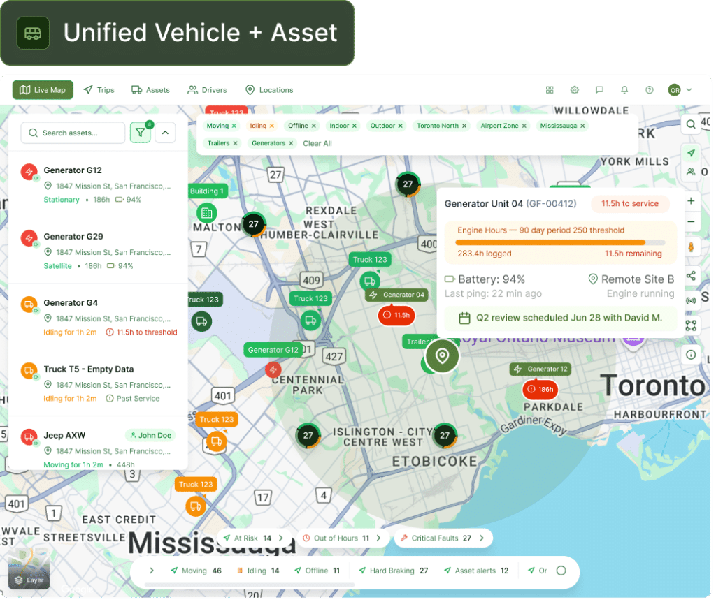 Track, maintain, and recover from one dashboard