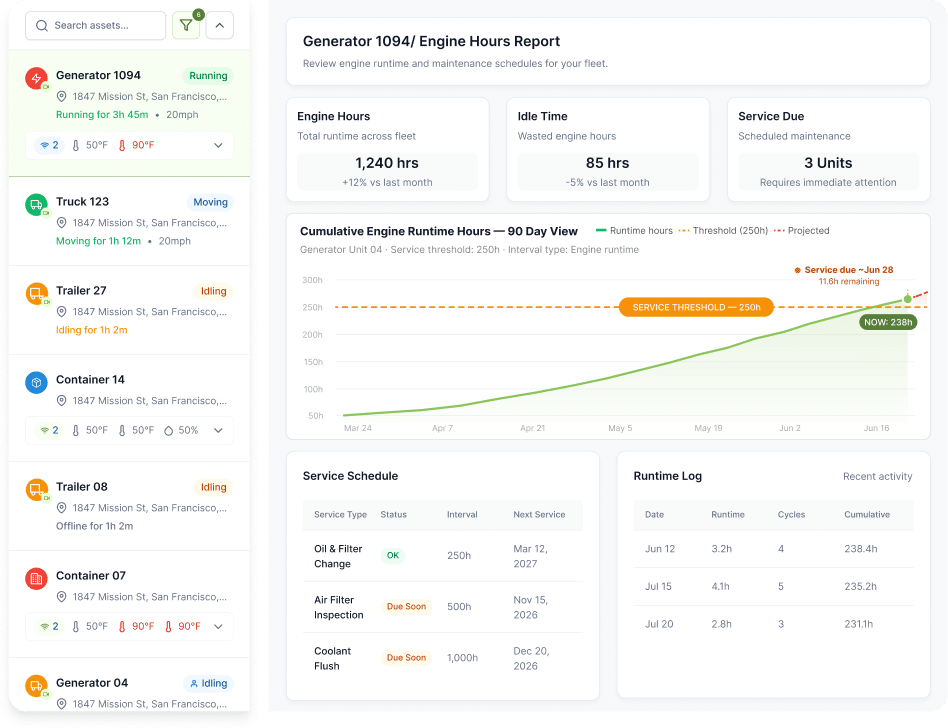 Maintenance Driven by Data