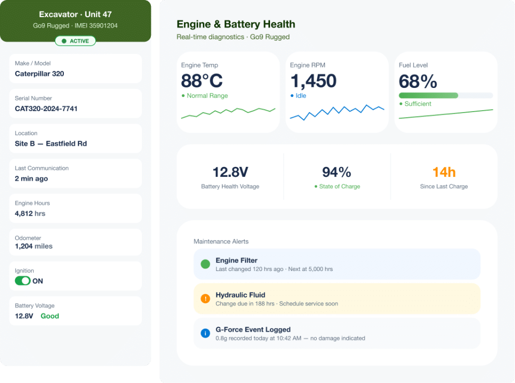 Predictive Engine Diagnostics